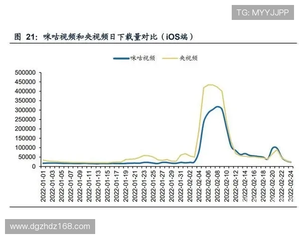 体育类短视频标题撰写技巧分享